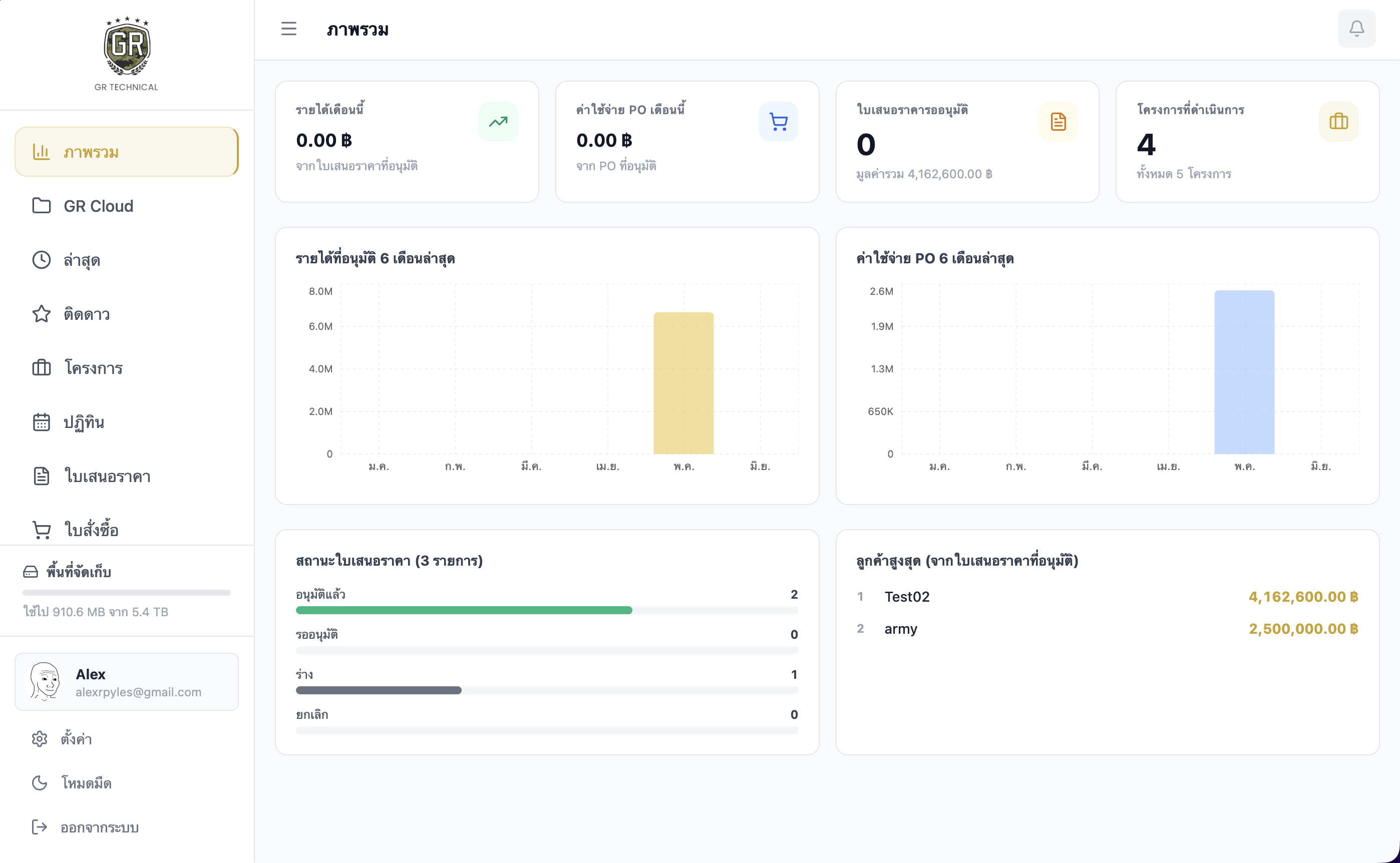 GRCloud dashboard showing revenue, PO spend, and quotation status