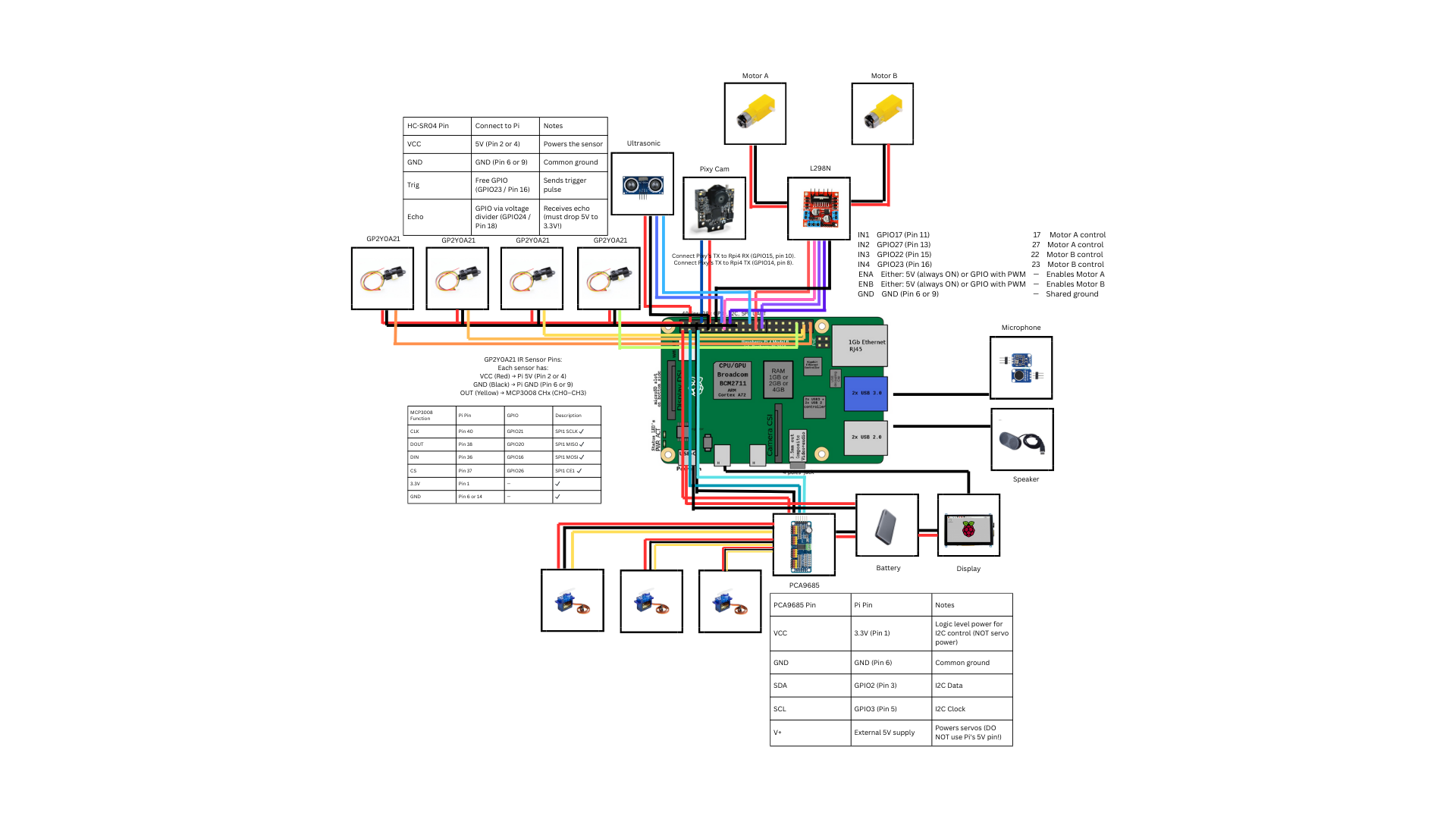 Mr.House wiring and pinout diagram